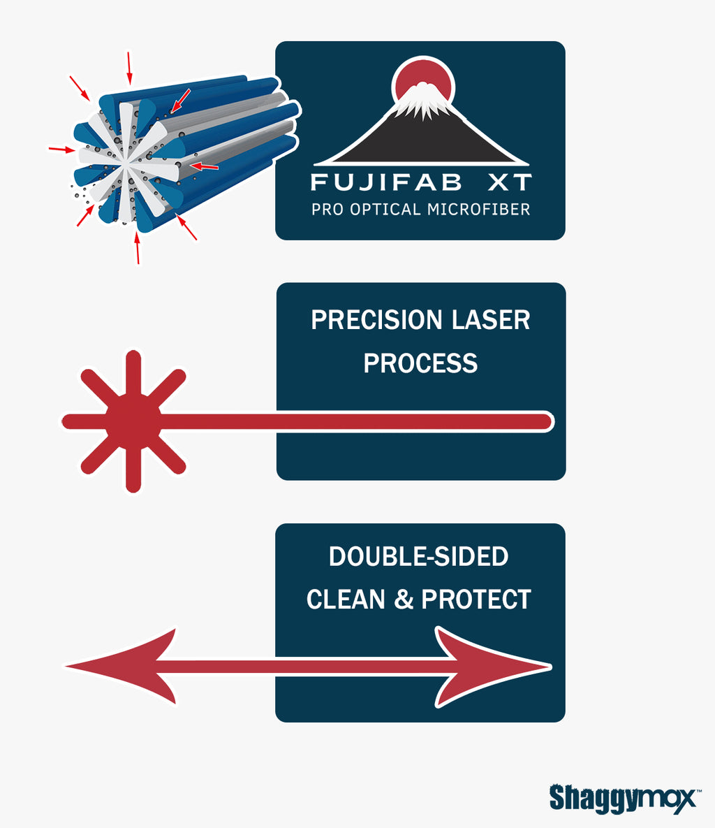 Diagram of Fujifab XT Pro Optical Microfiber with laser process and cleaning features.