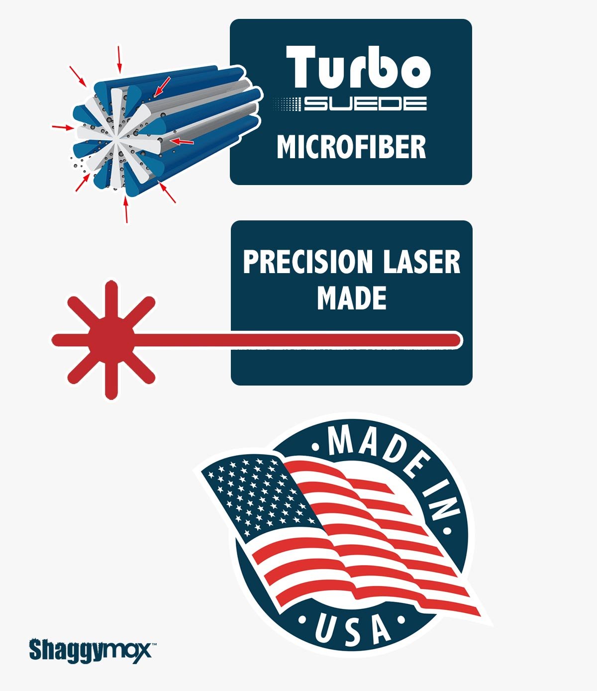 Custom Tablet TurboSuesde Microfiber Wipe Protection & Cleaning Kit Turbo Pac - ShaggyMax